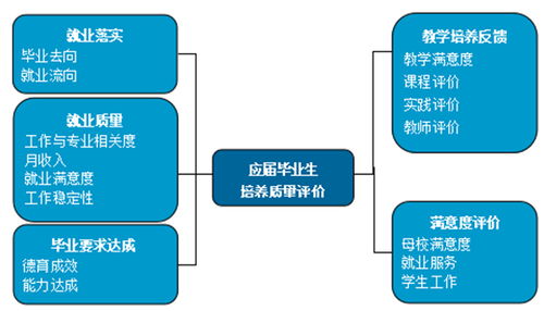 就業好、薪資高、適應性強 泰山科技學院畢業生投身信息科技前沿產業成效顯著